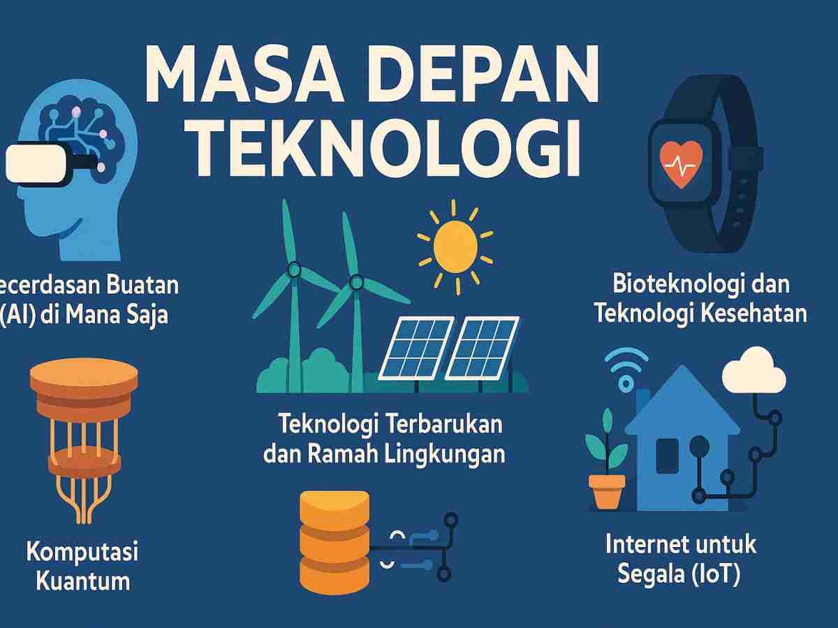 Masa Depan Teknologi: Tren yang Akan Membentuk Dunia Kita – Eandy Network
